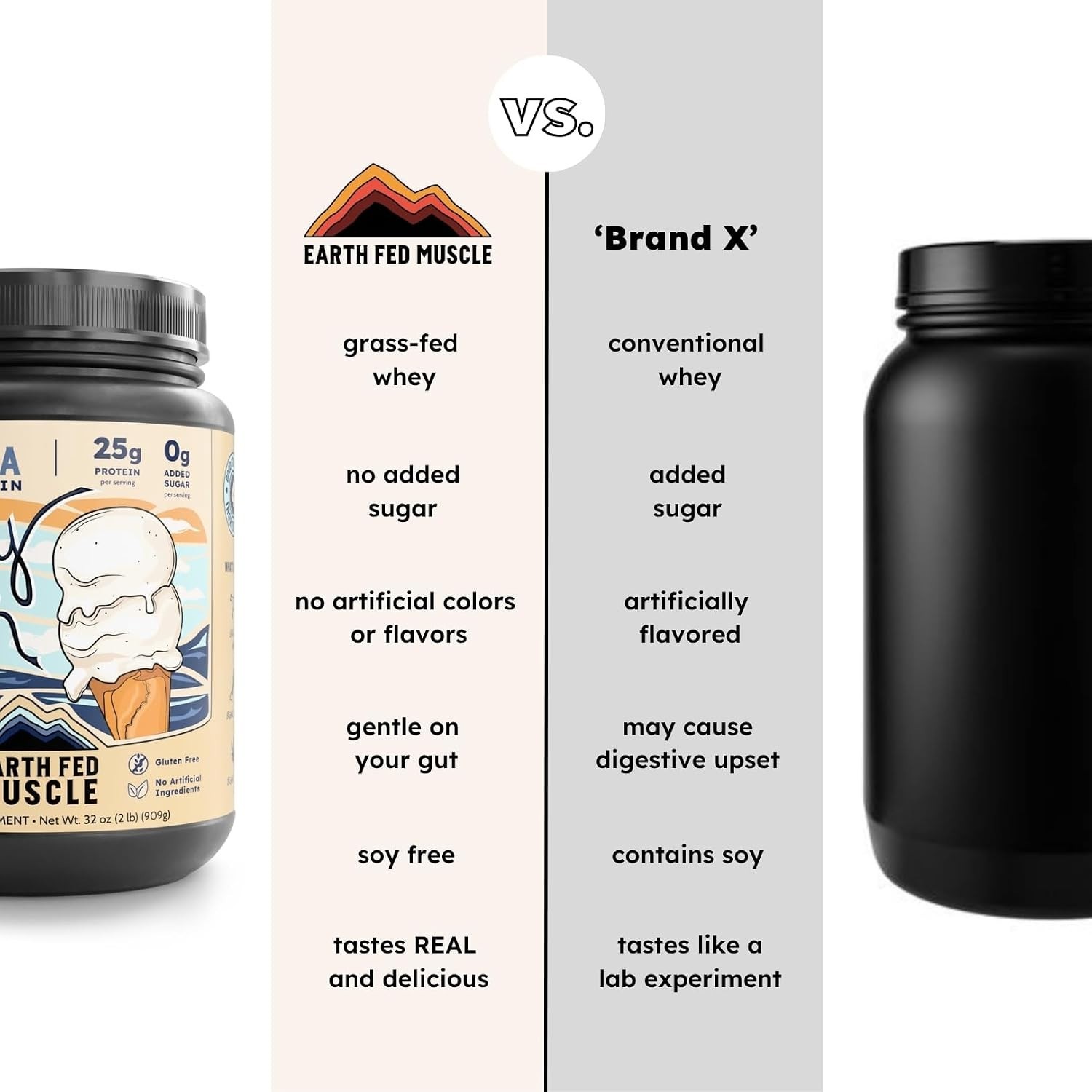 Earth Fed Muscle Whey Back Irish Grass Fed Whey Protein Isolate, ThirdParty C…
