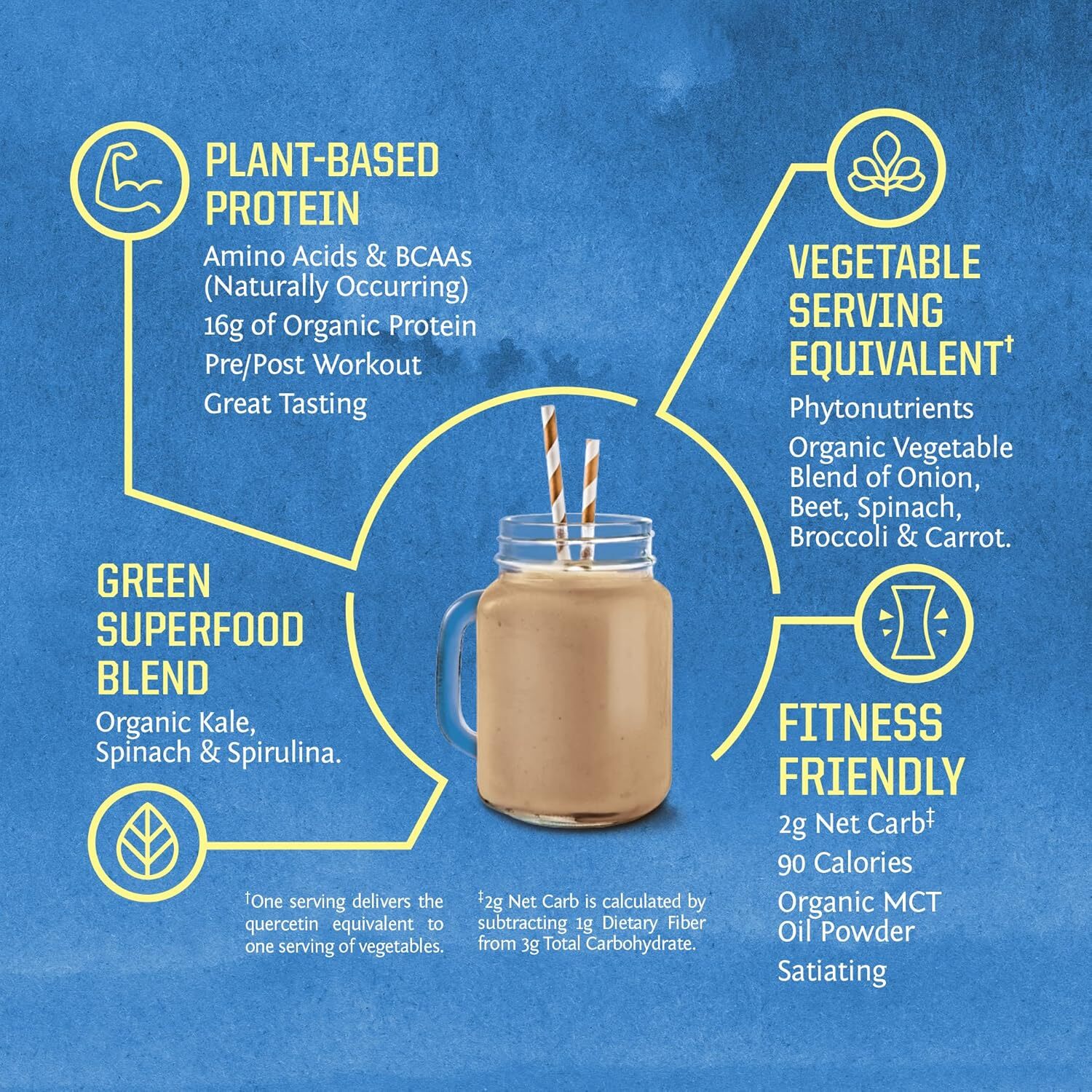 Sunwarrior Warrior Blend Protein Greens Powder Chocolate Flavored 30 Servings