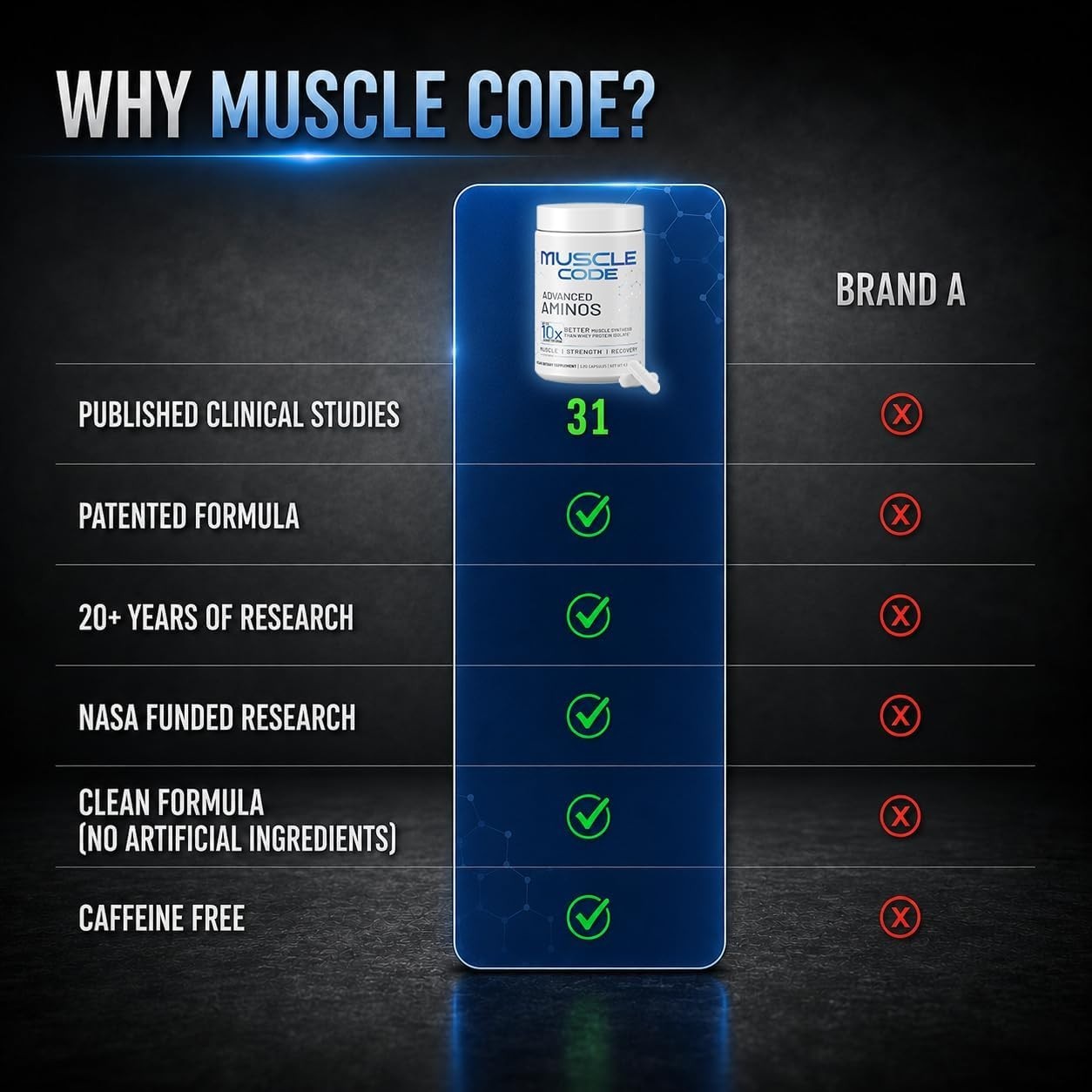 NAUTILUS Muscle Code Essential Amino Acid Capsules – Muscle Synthesis & Repair