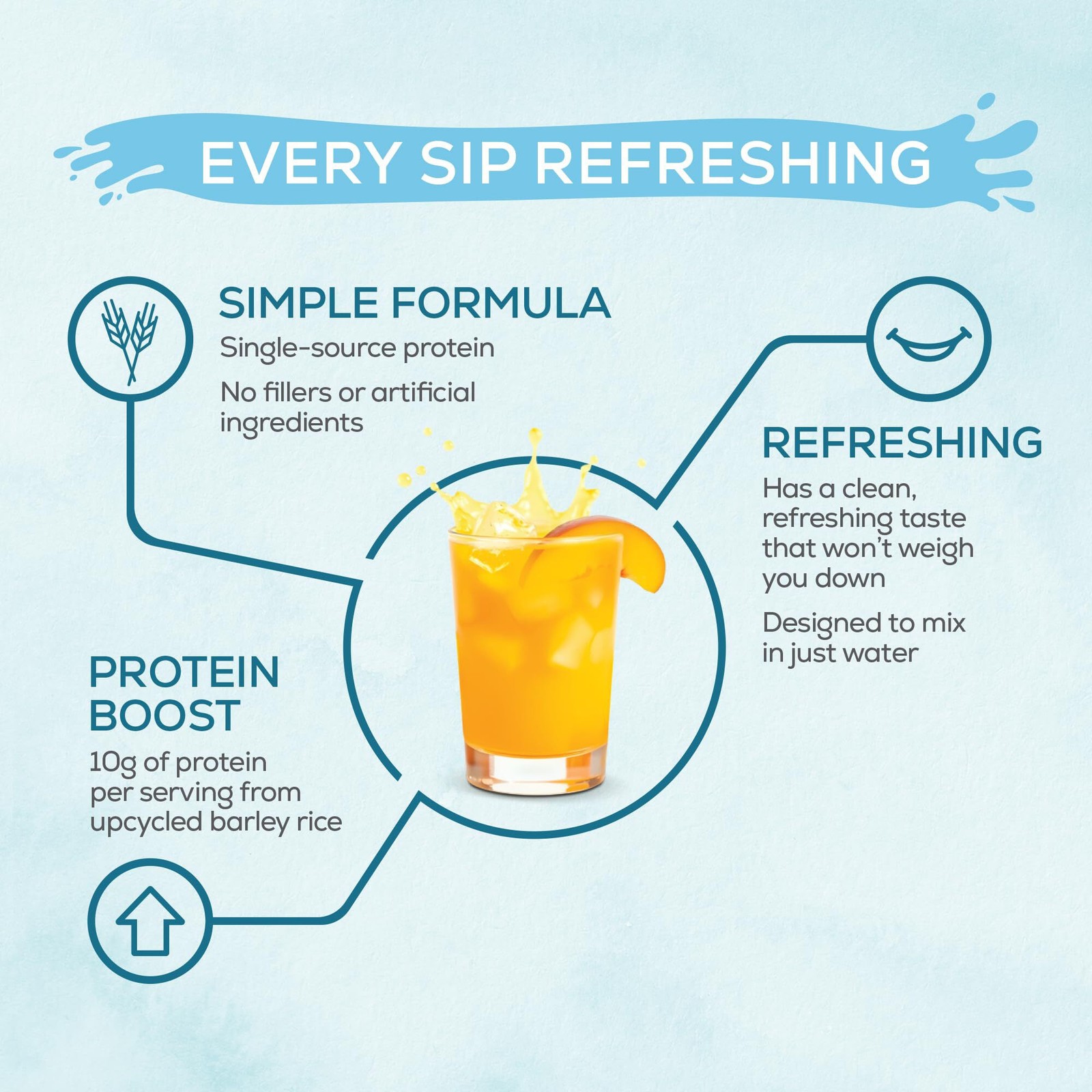 4/27 Sunwarrior Clear Protein Powder Plant-Based Water Mix, Vegan and Refreshing