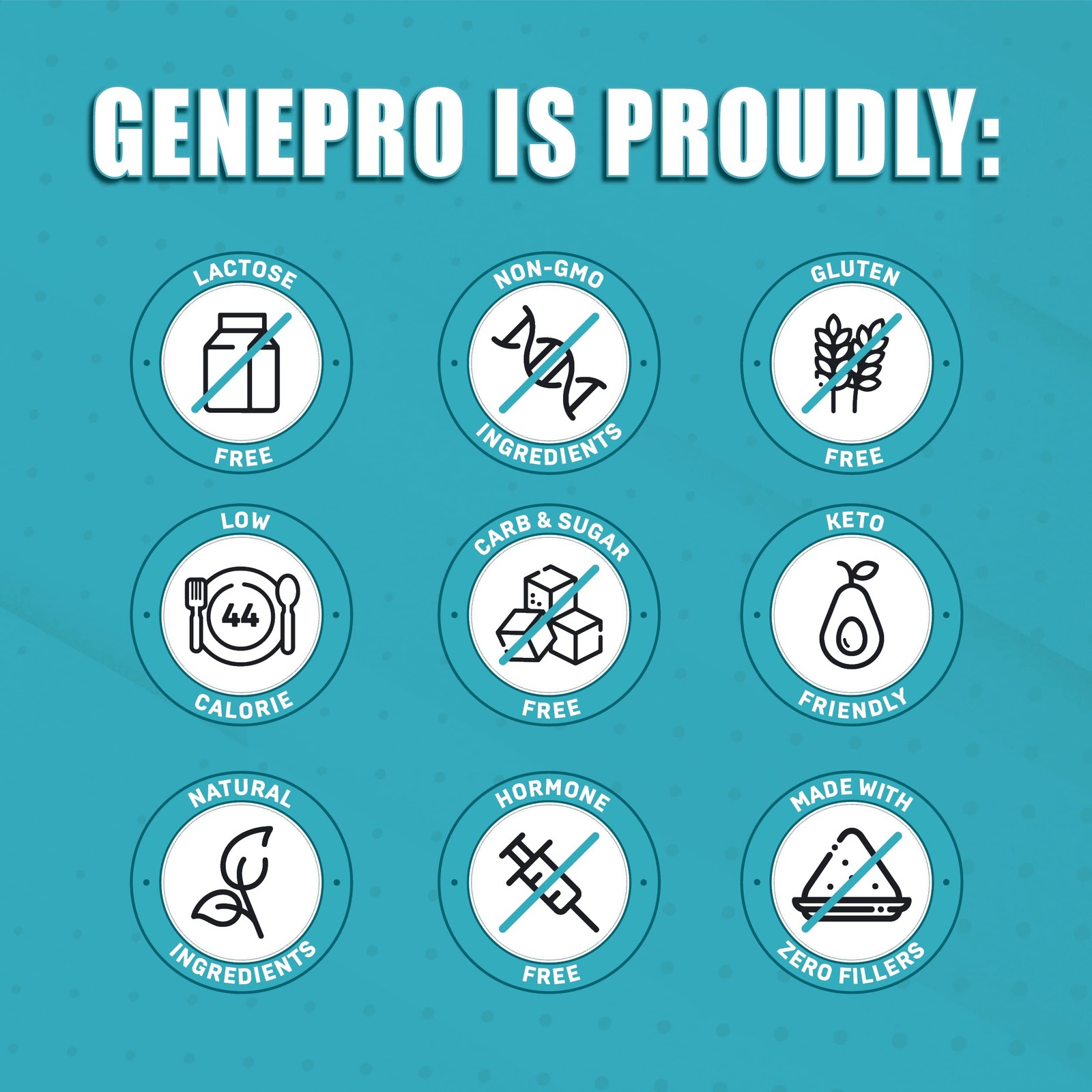 GENEPRO GEN. 3 Unflavored Protein 1.09 Pound (Pack of 1), Newest Formula