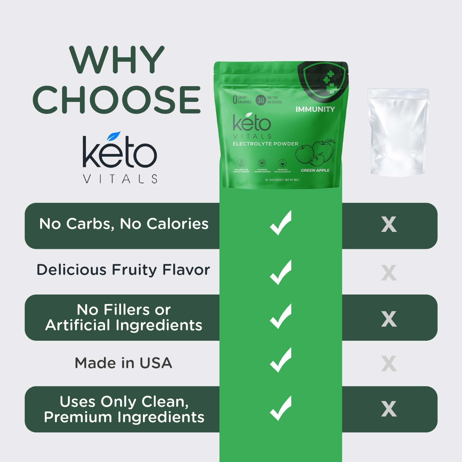 Keto Vitals Immunity Keto Electrolyte Powder – Boost Your Immune System – 30 CT