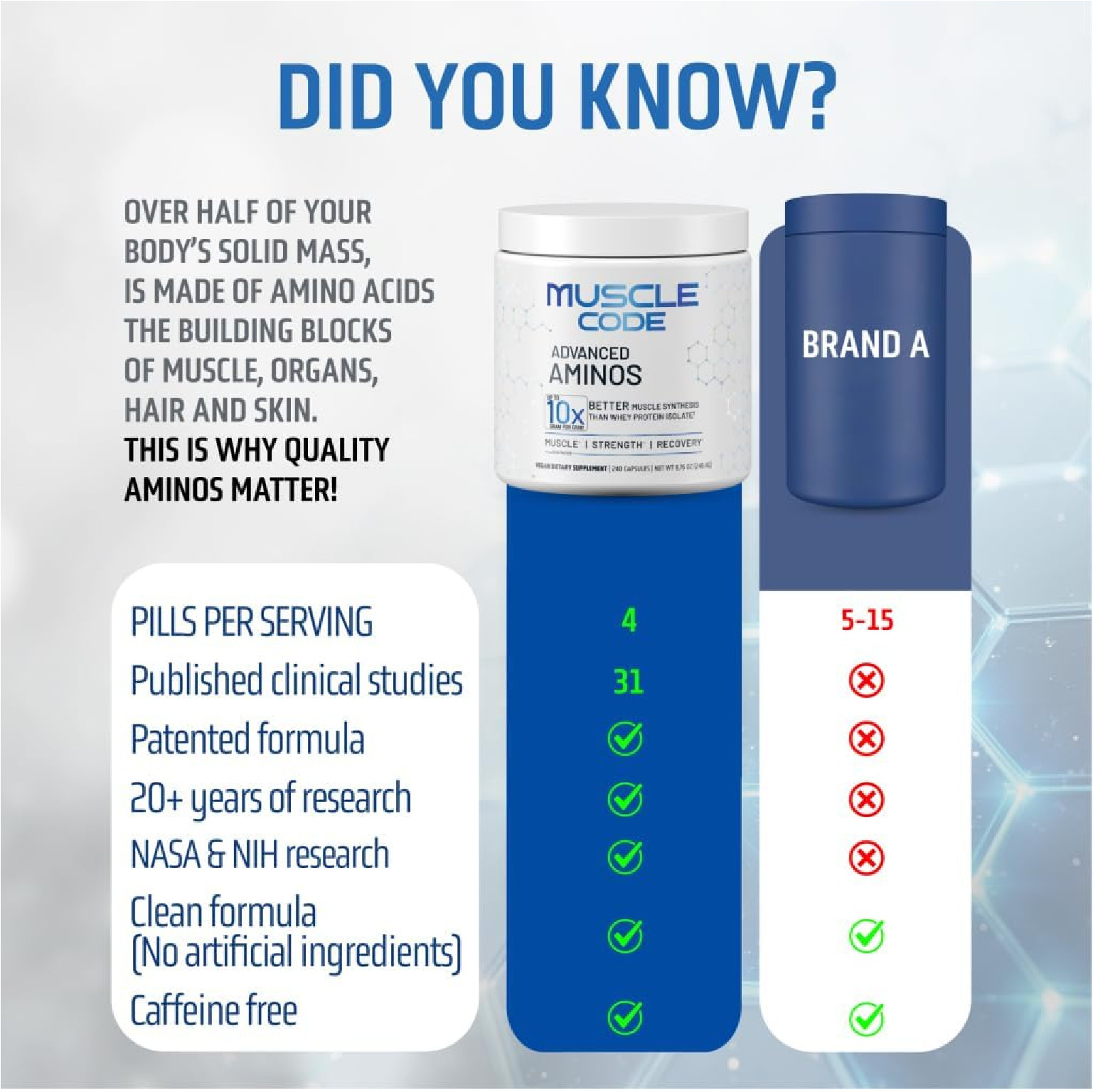 NAUTILUS Muscle Code Essential Amino Acid Capsules – Muscle Synthesis & Repair &