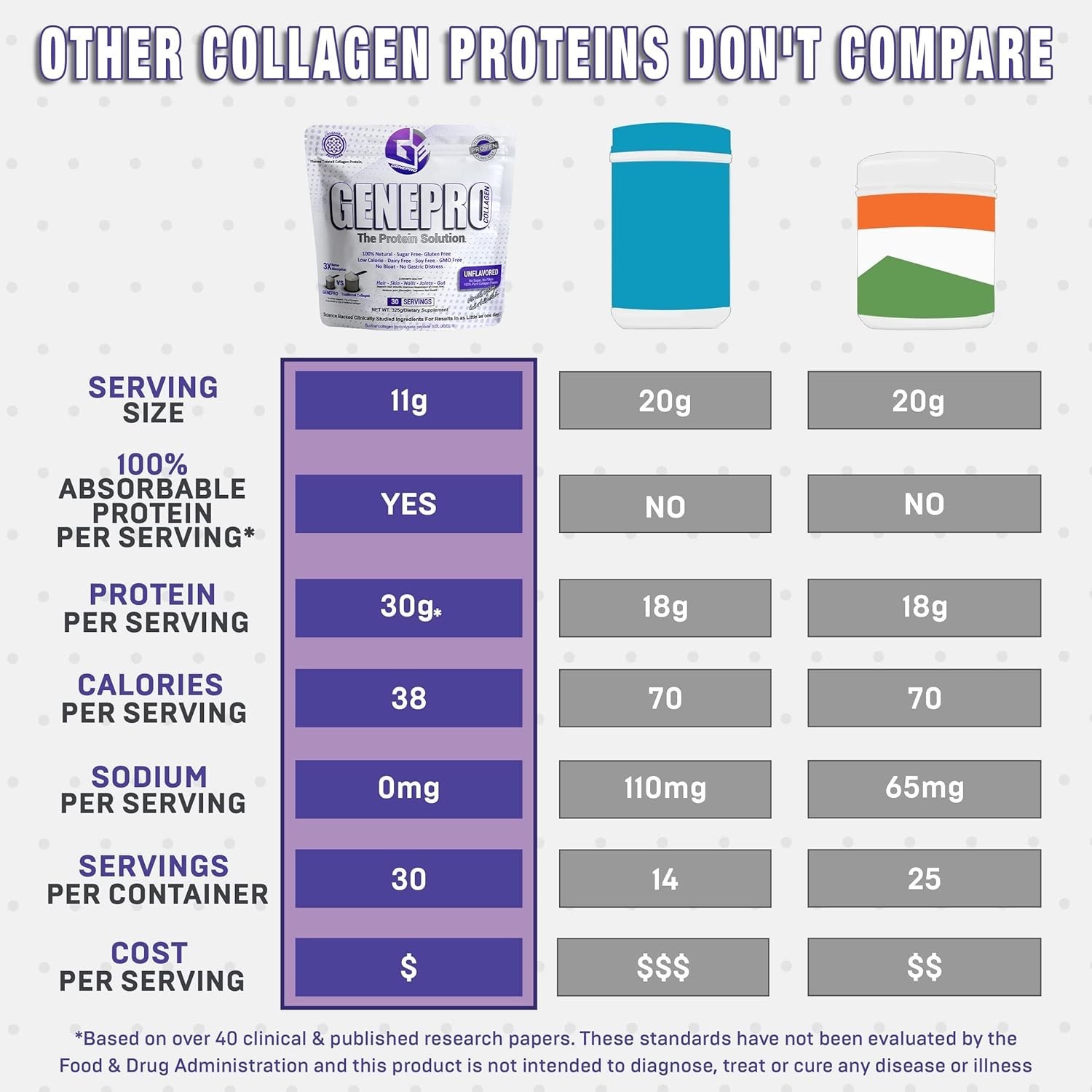 Genepro Unflavored Collagen Peptides Protein Supplement (30 Servings)