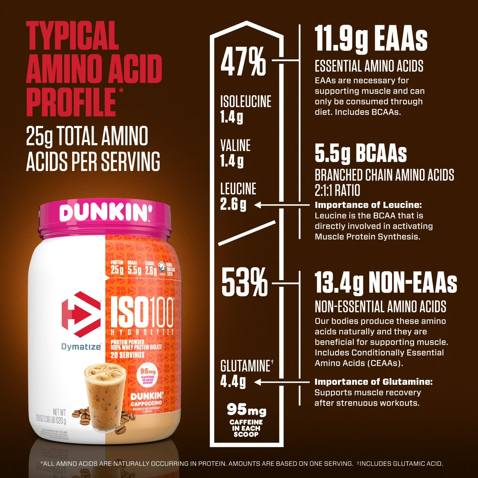 Dymatize ISO100 Hydrolyzed Whey Isolate Protein Powder, Dunkin’ Cappucccino