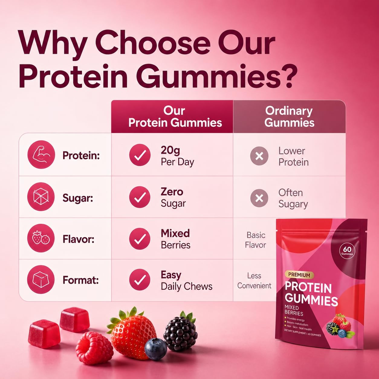 Oaka Protein Gummies 20G Protein Per Day Zero Sugar Mixed Berries Flavor Daily