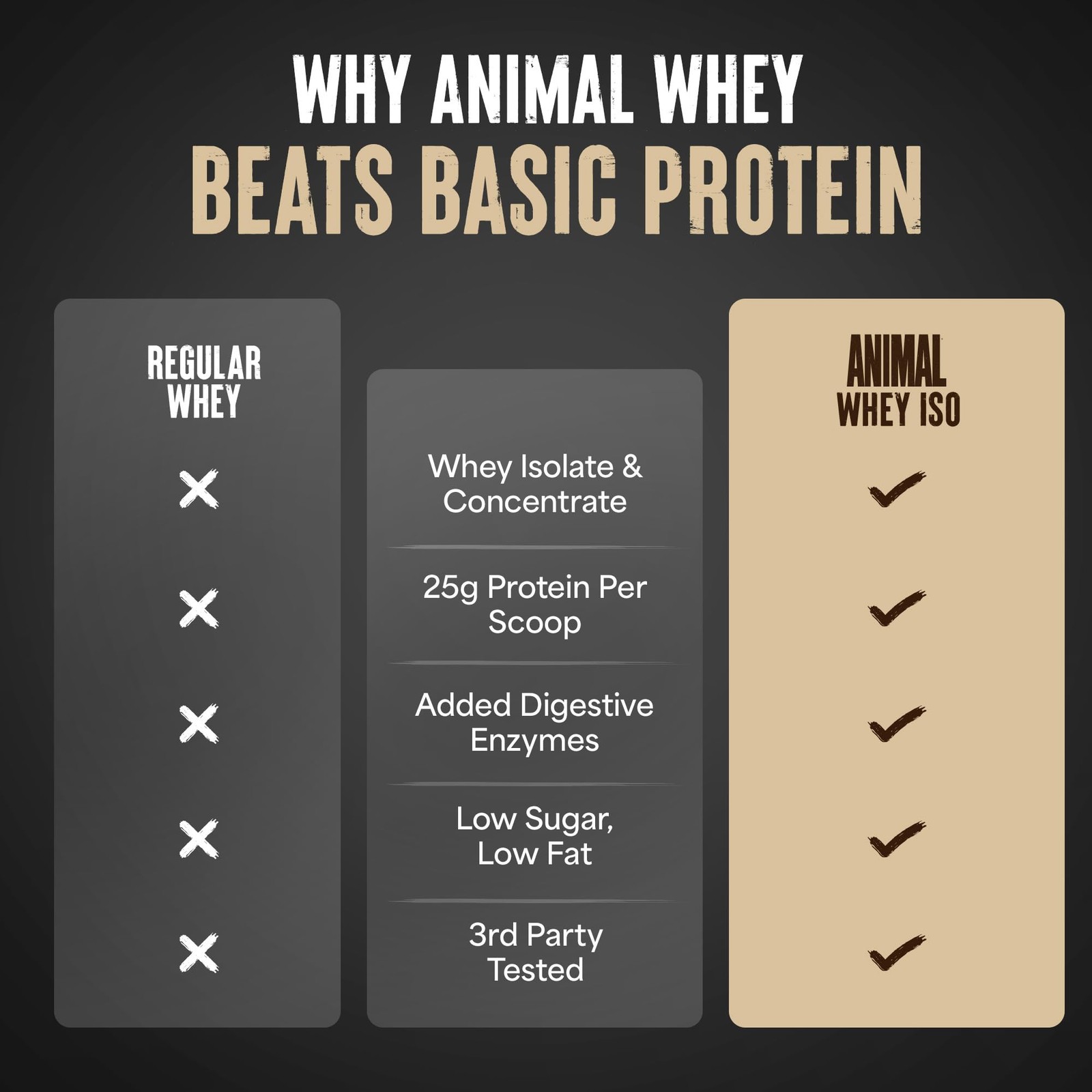 Animal Whey Isolate Protein Powder – Loaded 2 Pound (Pack of 1), Chocolate