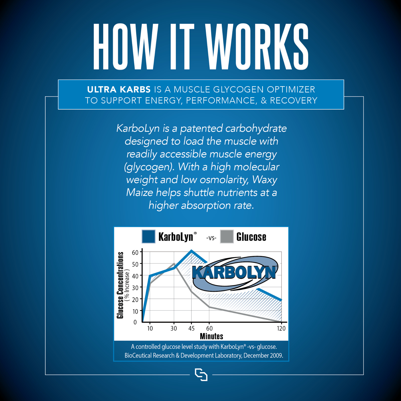 Ultra Karbs Carbohydrate Matrix for Energy, Performance & Recovery – 40 Servings