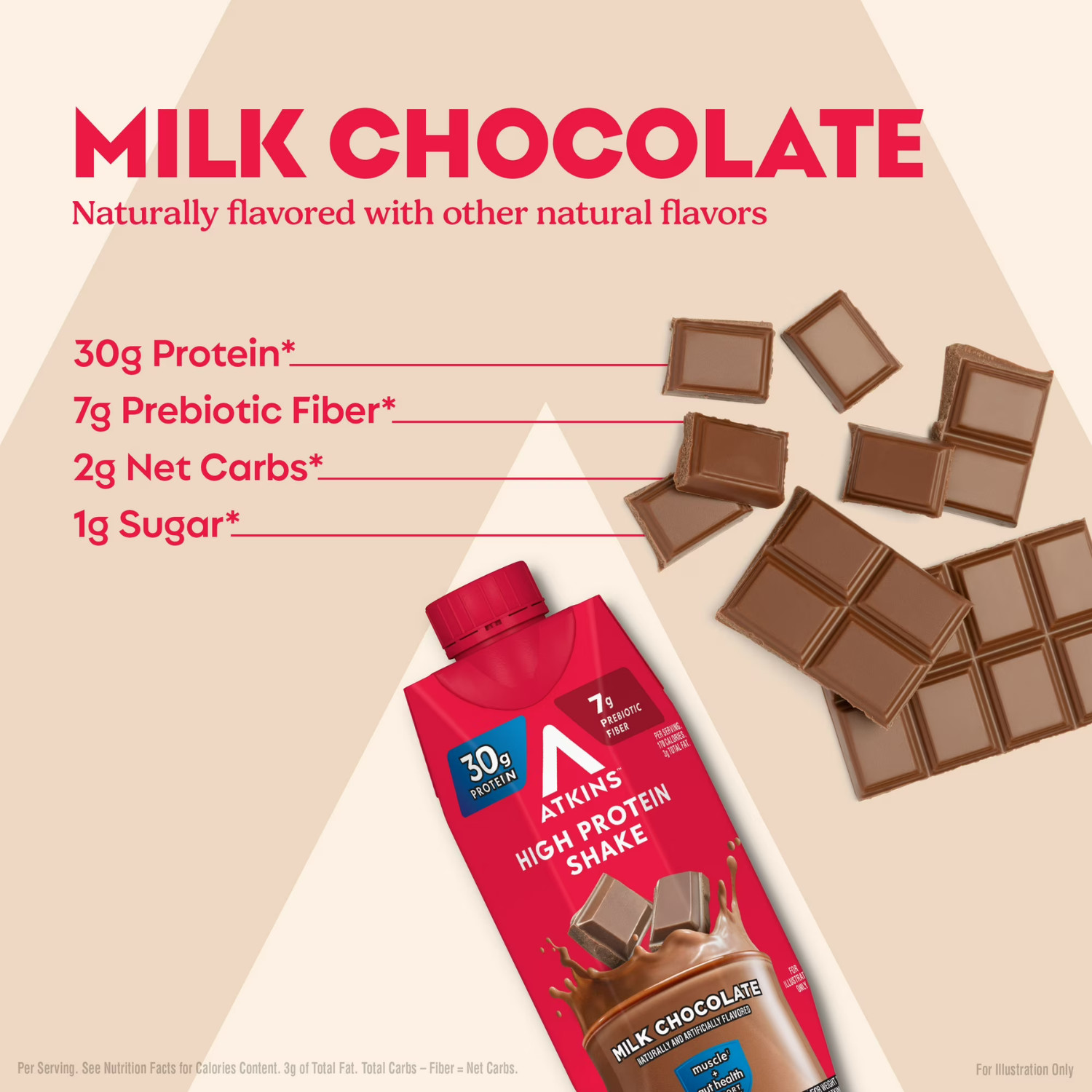 Atkins Strong, High Protein Shake, Milk Chocolate, 30g of Protein, 4 Count, 3 PK