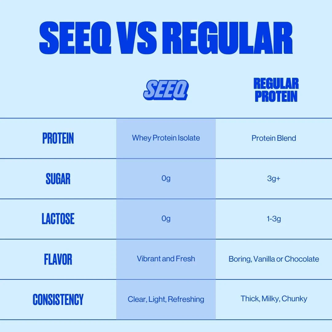 SEEQ Clear Protein Powder Sample Pack – 18 On-The-Go Sticks – 22g Clear Whey …