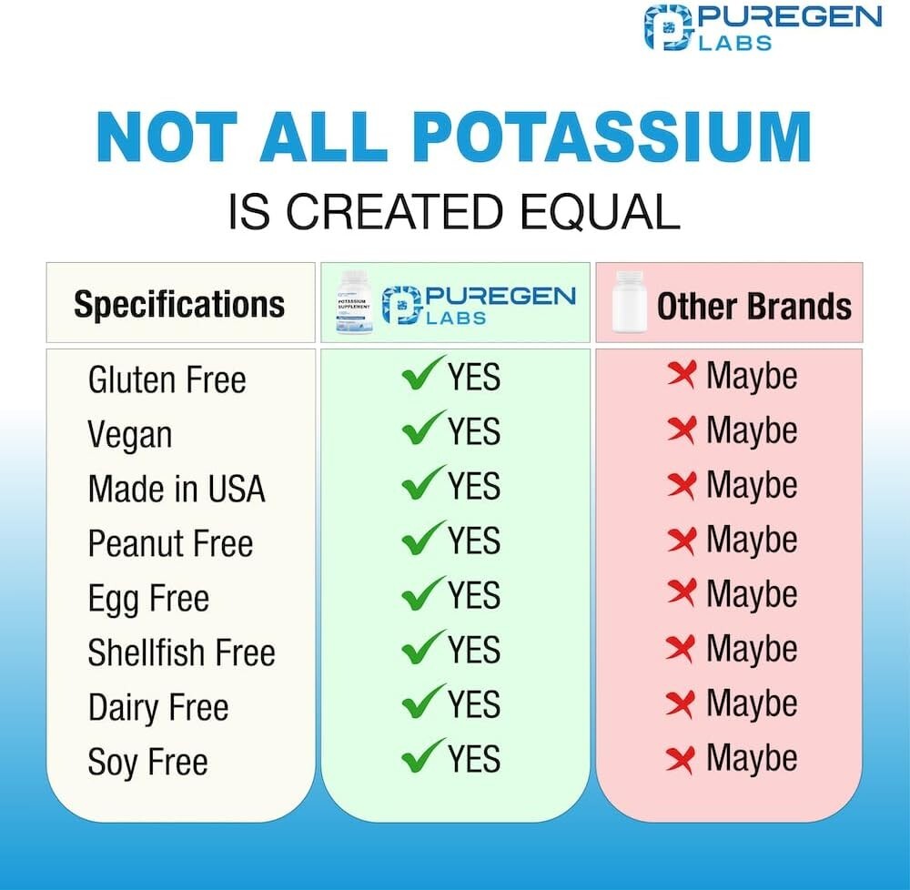 Puregen Labs Potassium Bicarbonate Supplement 1020 mg, 240 Vegetarian Caps