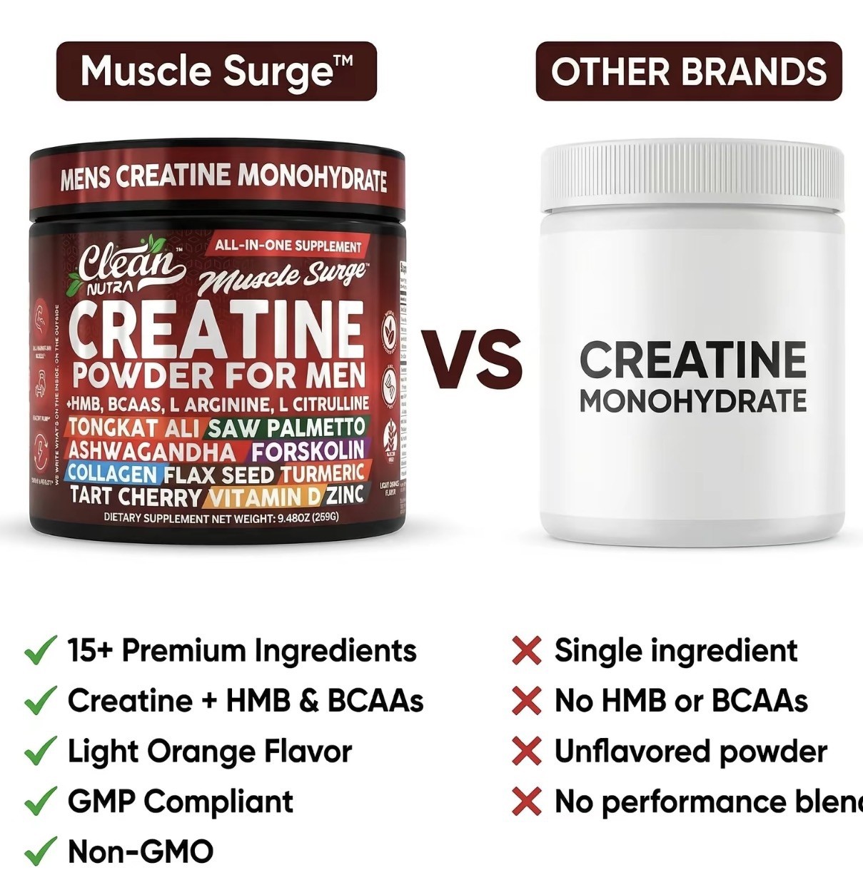 Clean Nutra Muscle Surge Creatine Powder for Men (9.7oz / 275g)