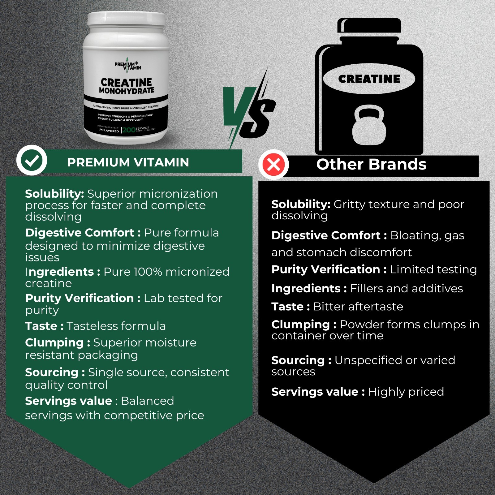 Creatine Monohydrate Powder Muscle gain Micronized 5g per serv 1000g Unflavored