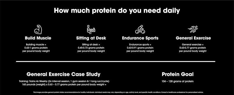 Whey Protein Powder For Fitness Supplementation
