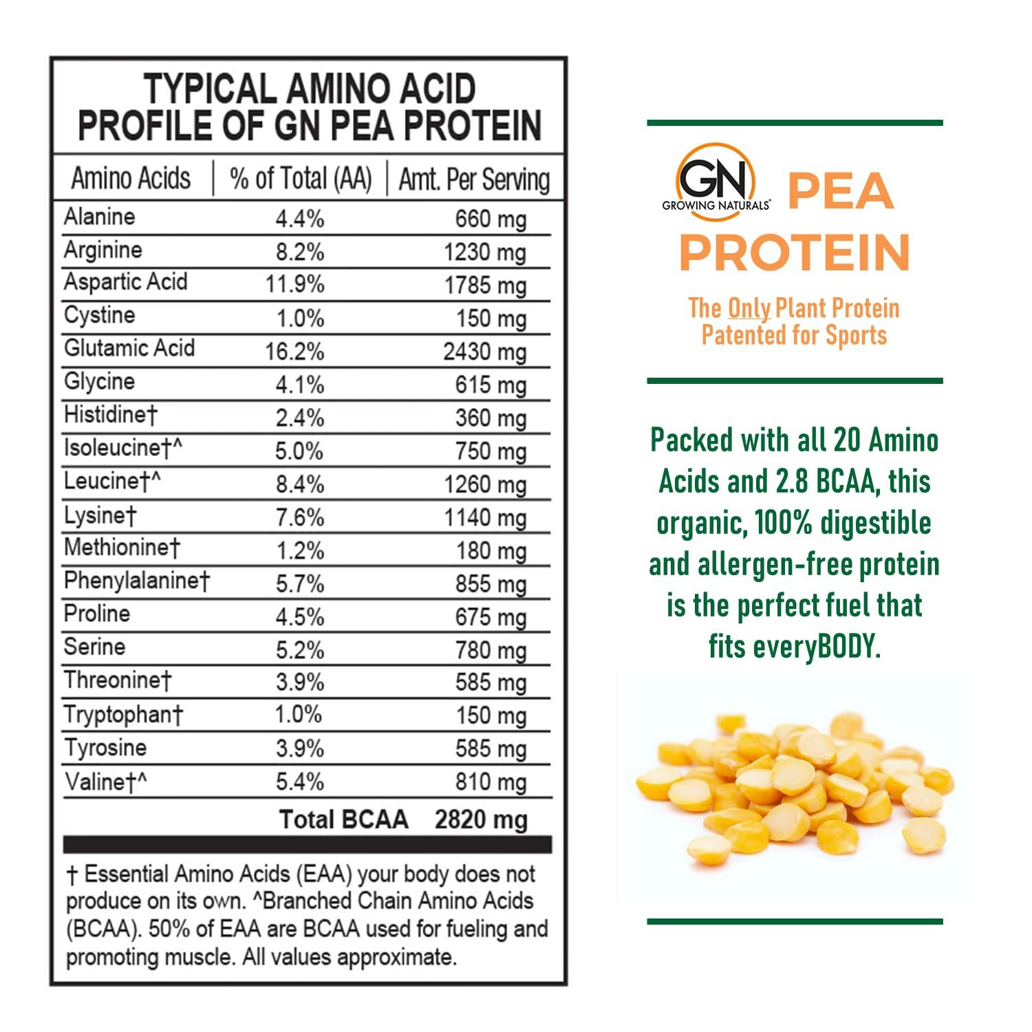 11/27 Growing Naturals Raw Pea Protein Powder, Vegan Plant Based Protein, BCAA,
