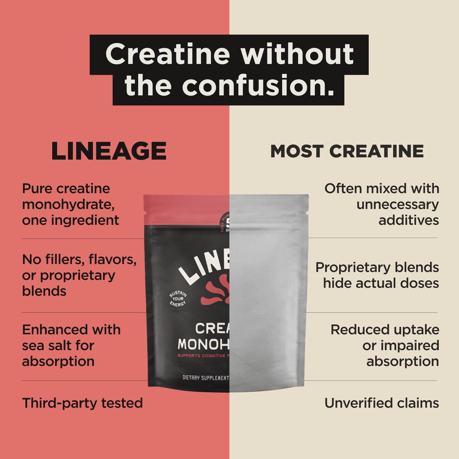Lineage Provisions Micronized Creatine Monohydrate with Sea Salt – 1-Pack