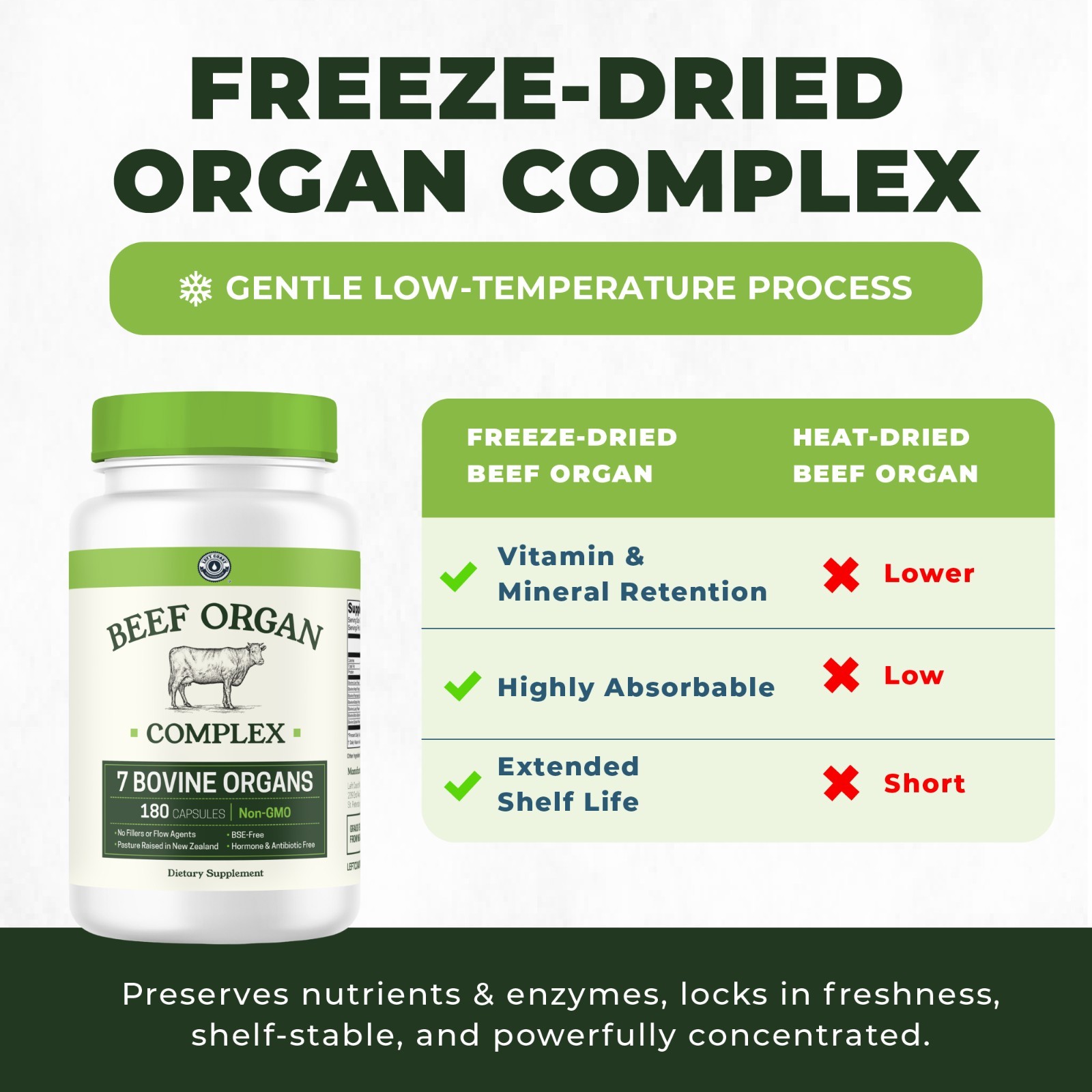 Beef Organ Supplement Grass Fed 7 Beef Organs Complex fr New Zealand Liver 180ct