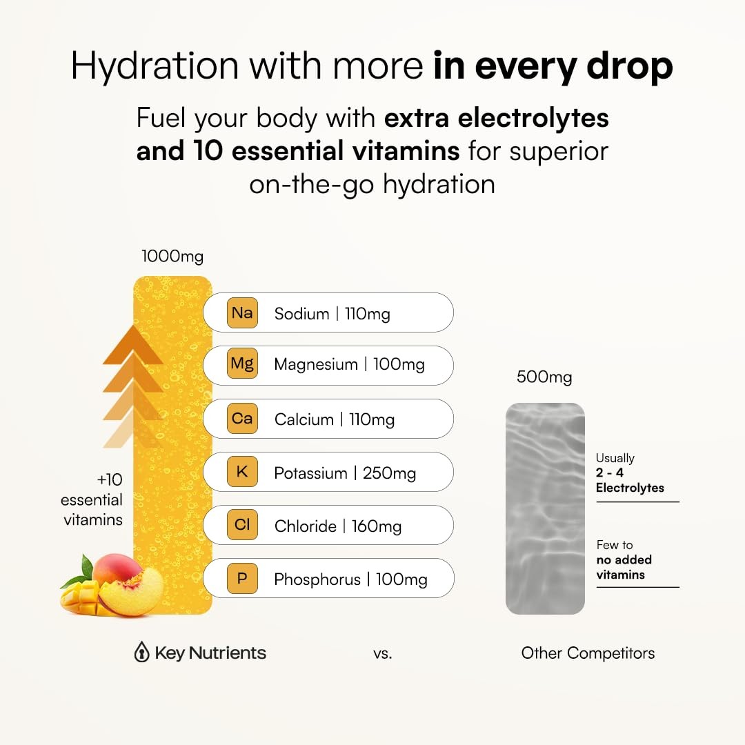 KEY NUTRIENTS Selenium Electrolytes Powder Packets – Multivitamin Peach Mango…
