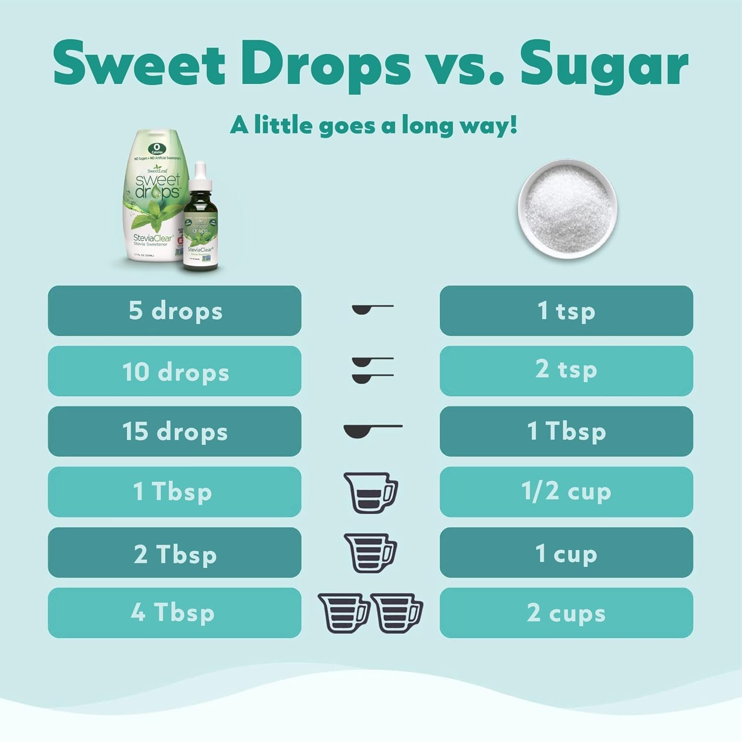SweetLeaf Sweet Drops – Flavored Stevia Liquid 1.7 Fl Oz (Pack of 3)