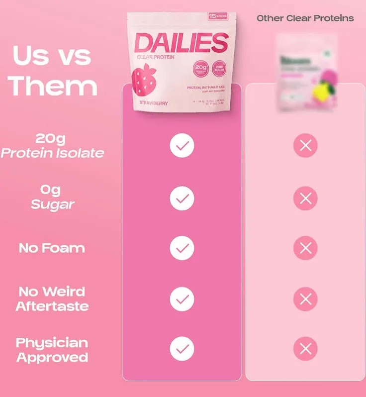 DAILIES Clear Whey Isolate Protein Powder Strawberry 20g Sugar Free NEW
