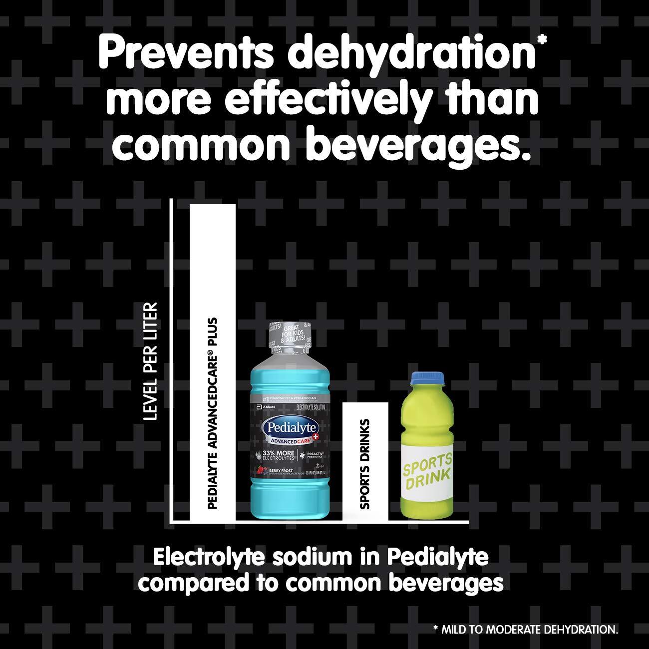 Pedialyte AdvancedCare Plus Electrolyte Solution Pack of 4 33 Fl Oz Hydration