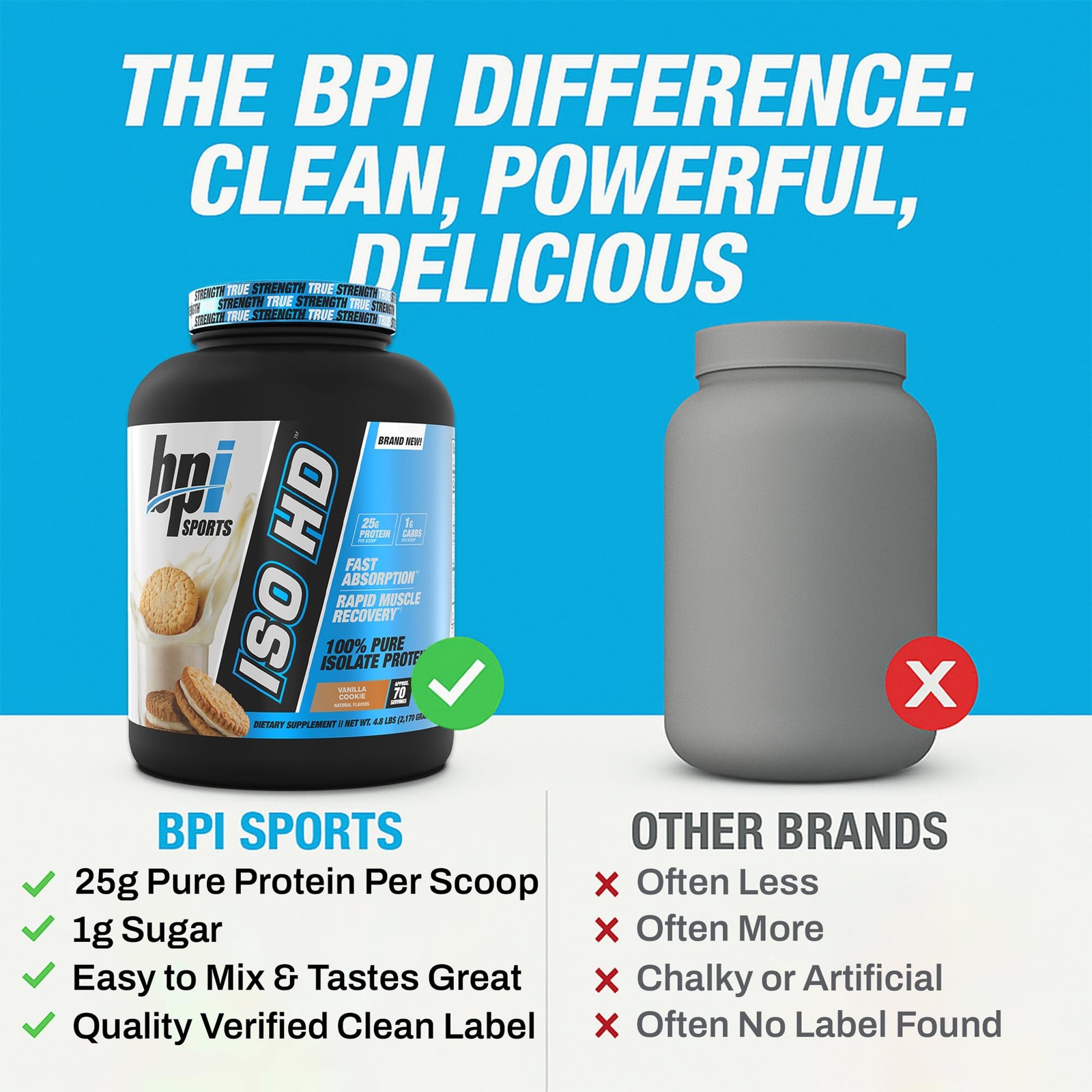 Bpi Sports Iso Hd Isolate Protein Powder 100 Whey Isolate High Quality Protein