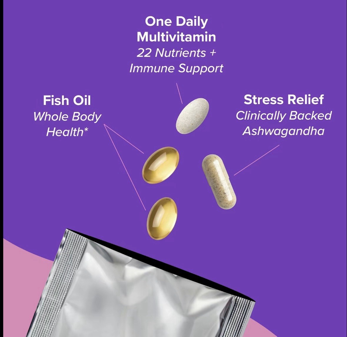 GNC Women’s Wellness Stress Relief Vitapak Program 30 Day Exp: 07/27
