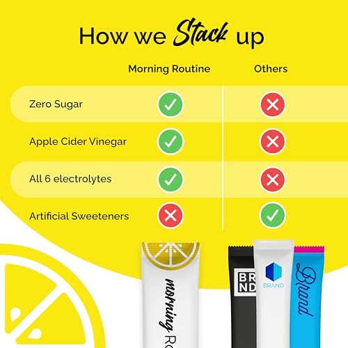 Morning Daily Hydration | Electrolyte Powder Packets | 0.23 Ounce (Pack of 30)