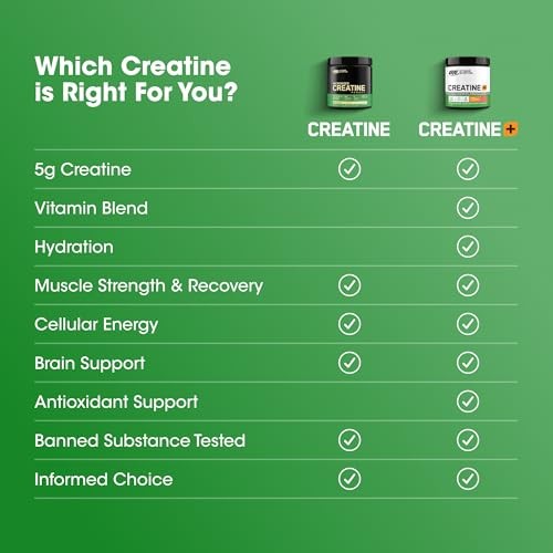 Creatine Monohydrate Capsules 2.5g 100 Count Strength