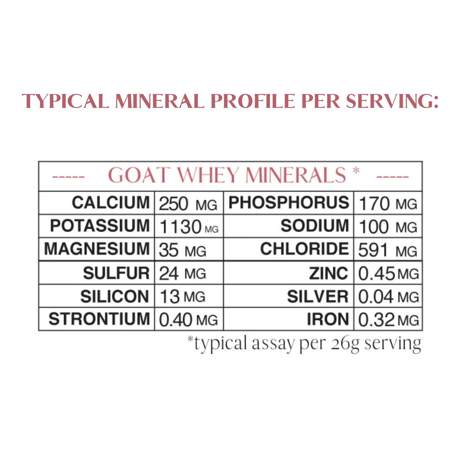 Mt. Capra Mineral Whey | A Whole Food, Bio-Available Mineral/Electrolyte Pow…