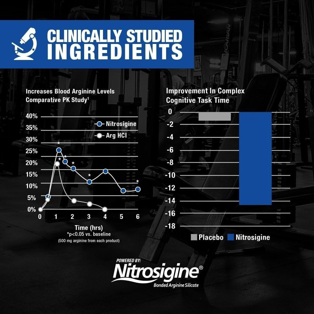 GAT SPORT Nitraflex Advanced Pre-Workout Powder, Increases Blood Flow, Boosts St