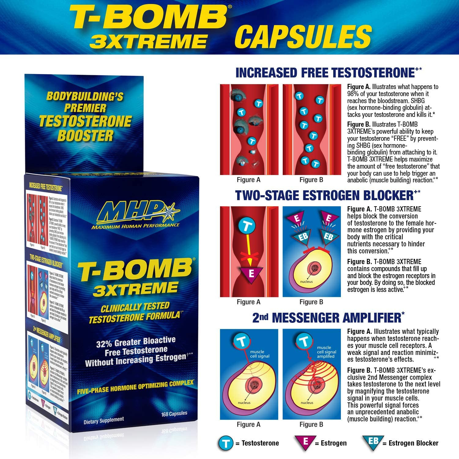 T-Bomb 3Xtreme Clinically Tested, Testosterone Booster for Men, Increase Libi…