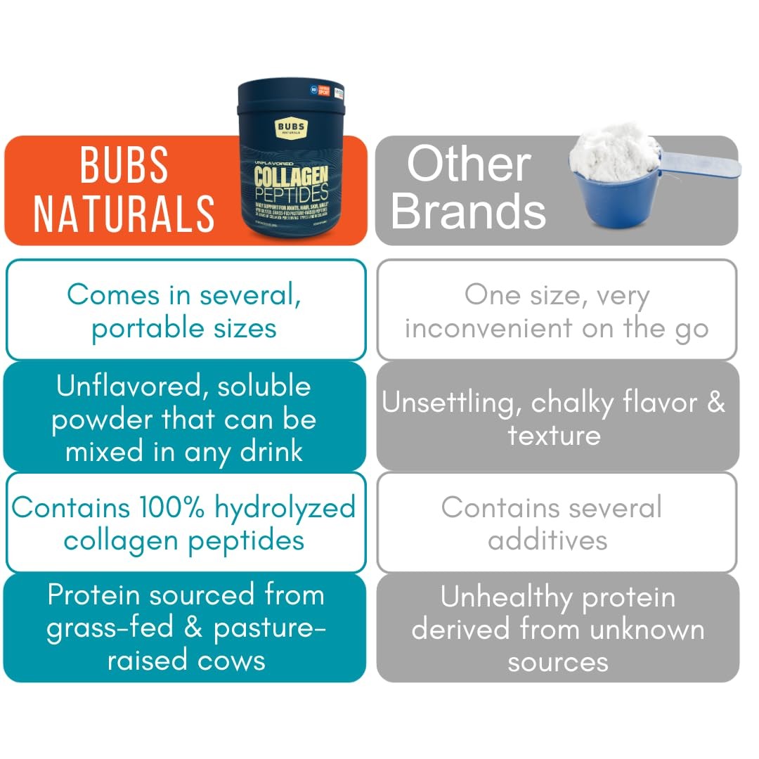 BUBS Naturals Collagen Peptides Powder, 1.25 Pound (Pack of 1), Multicolored