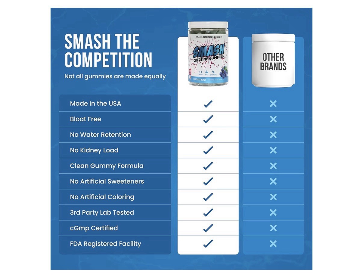 SMASH Creatine Gummies – 5 grams – Blue Raspberry Flavor – 120 gummies- USA Made