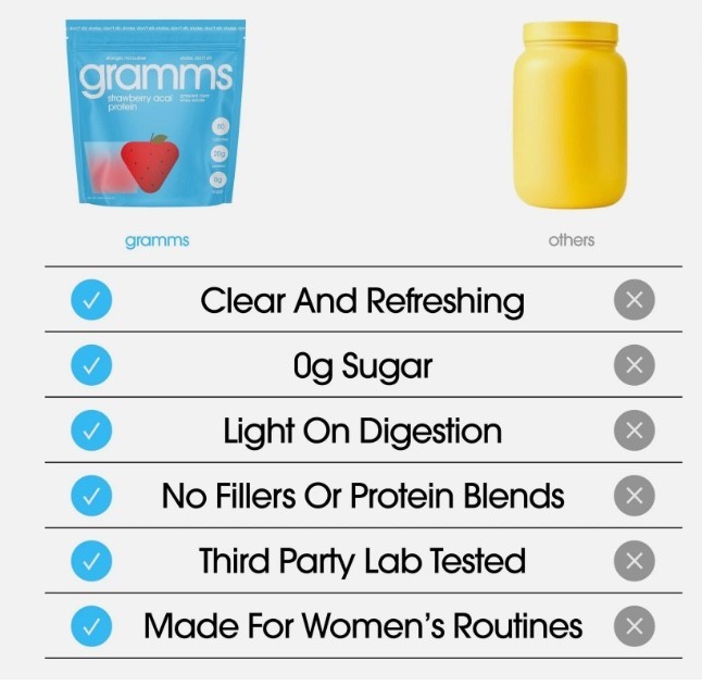 Gramms Clear Whey Protein Powder, Strawberry Acai Flavor, 20g Protein, 0 Sugar,