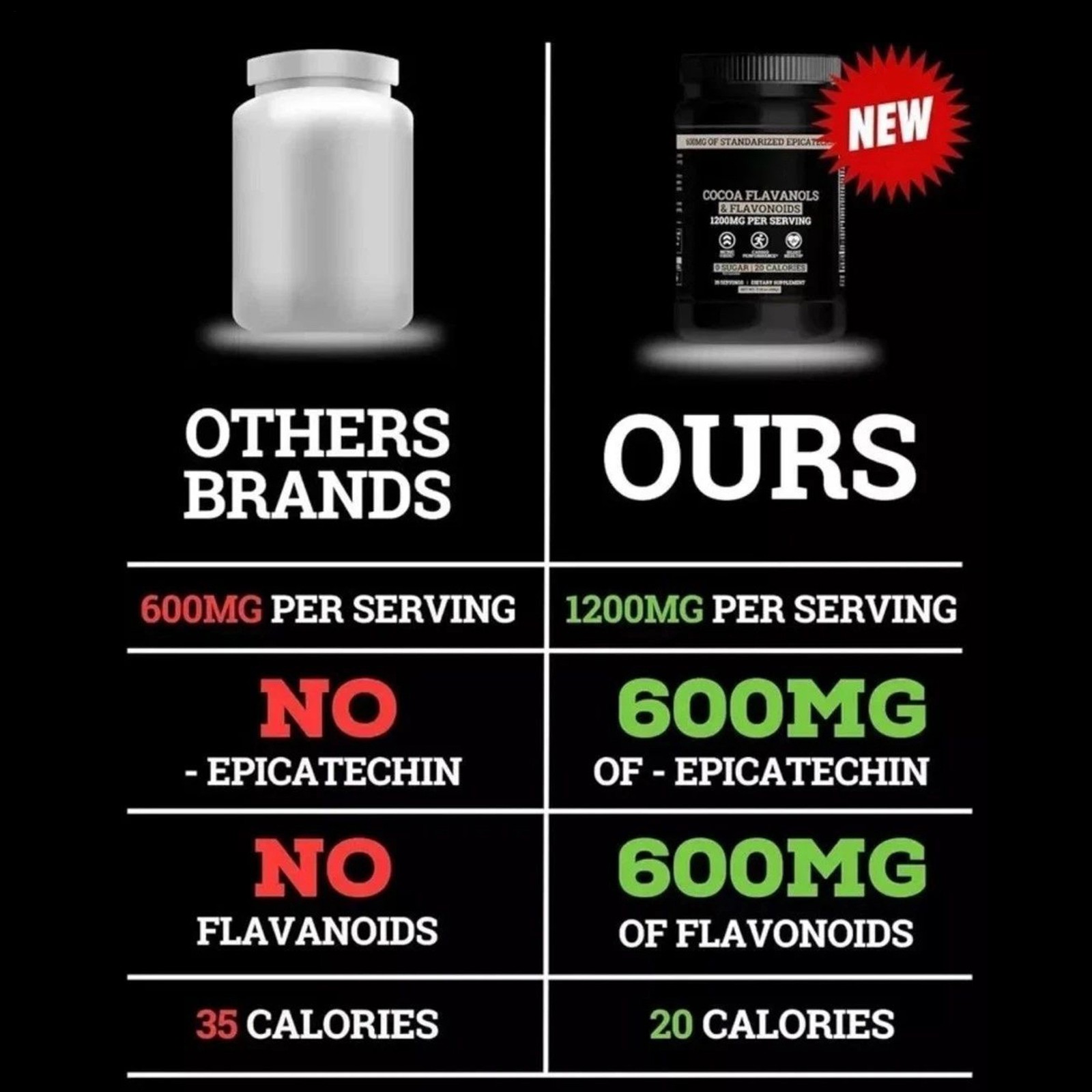 Black Suitable For Est Maximum Flavanol Cocoa Powder 200g Nutrition Booster Body