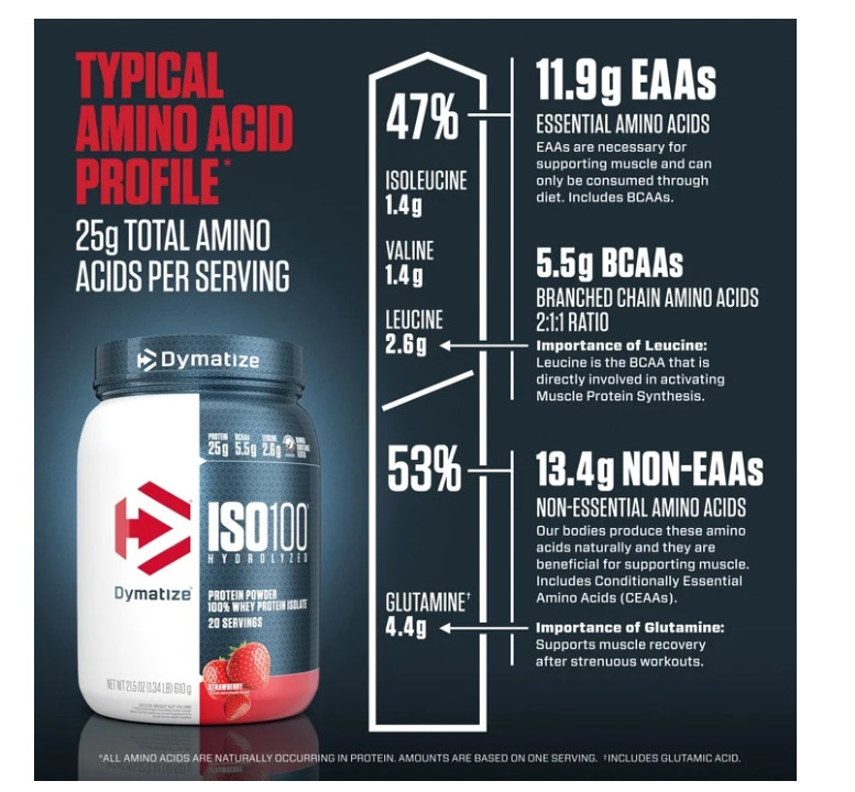 Dymatize ISO100 Hydrolyzed Whey Strawberry 20 Servings 25g Protein