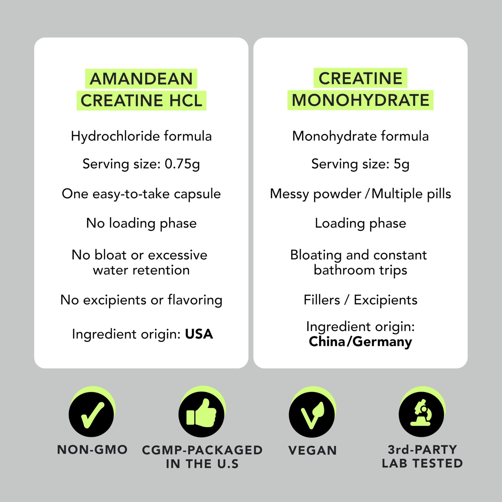 AMANDEAN Creatine HCl Pills. American Made CON-CRET. 120 Count (Pack of 1)