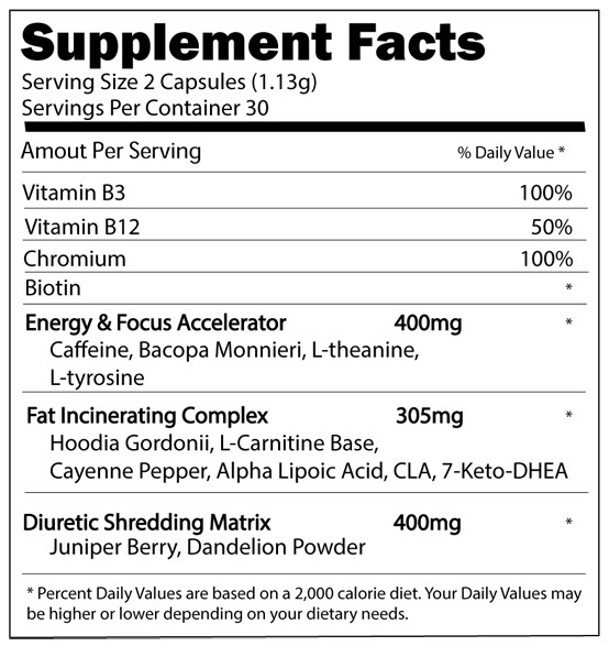 The Ultimate 24/7 Fat Burning Stack – 1 Month Supply – Ships Today!