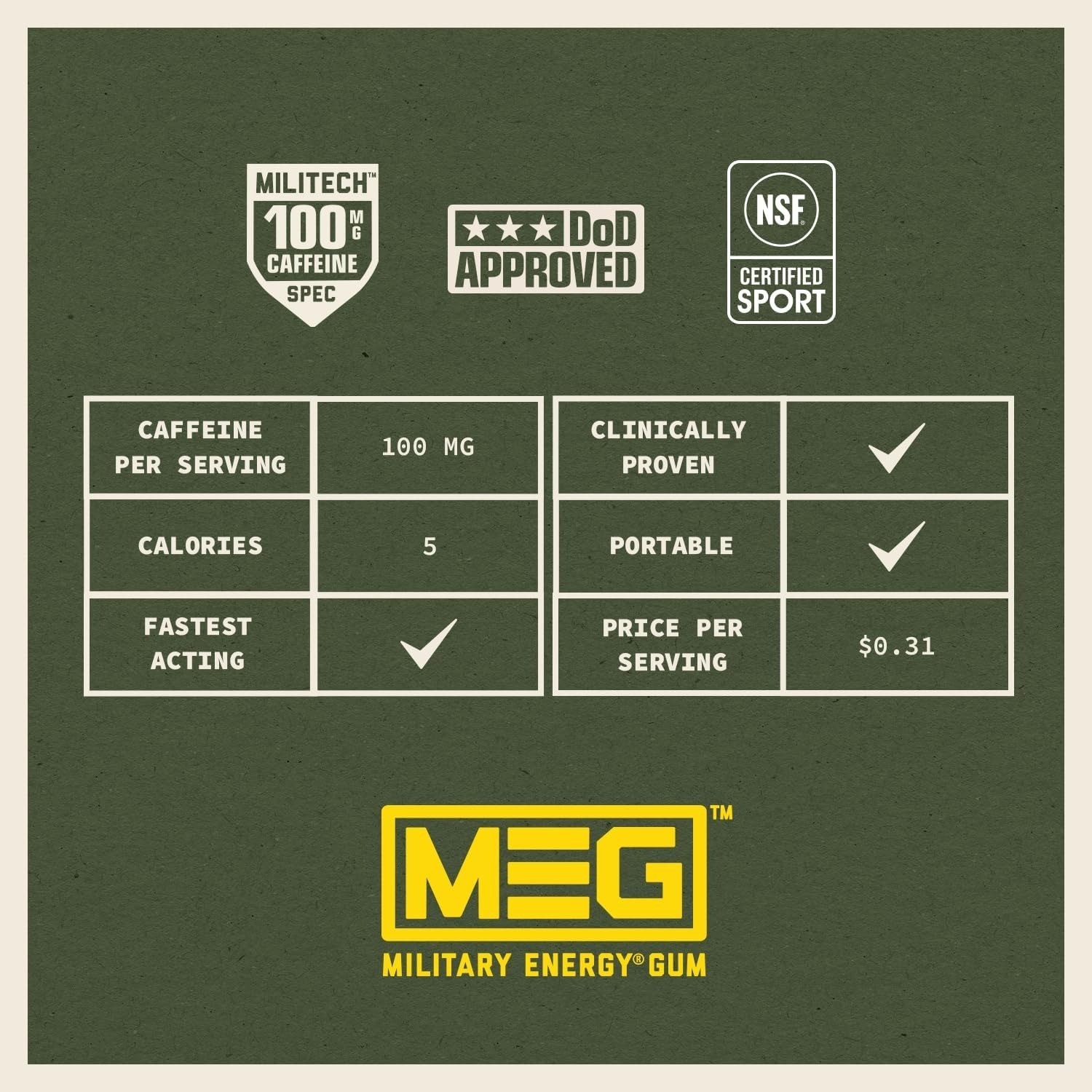 MEG Military Energy Gum – Spearmint | 100mg Caffeine – 20 Count
