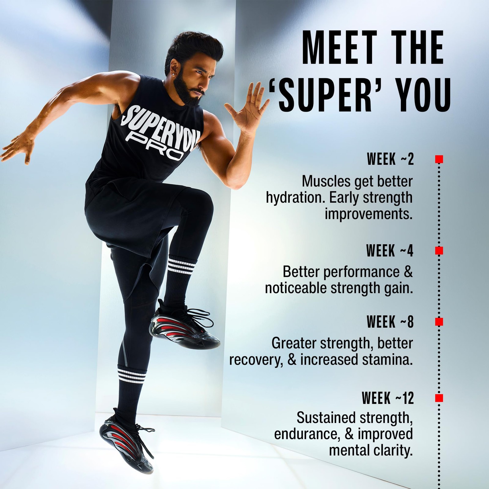 SuperYou Pro Micronized Creatine Powder Zesty Lemon 112g 33 Servings
