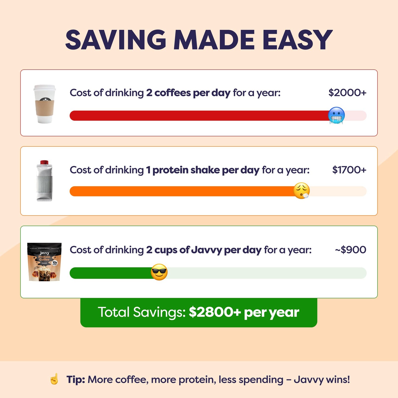 Javvy Protein Iced Coffee Premium Whey Protein & Instant Iced Coffees, 100% …