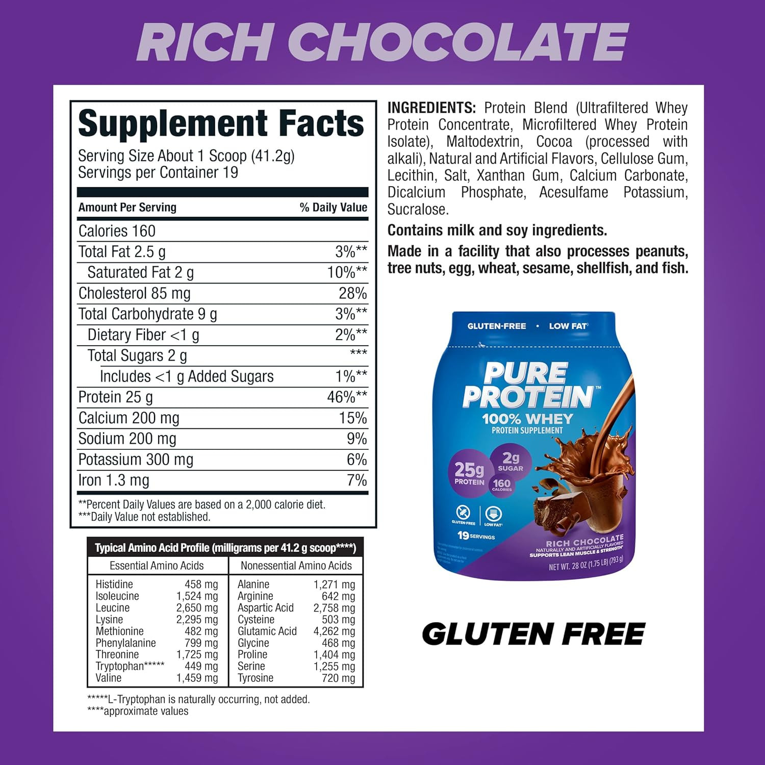 100% Whey Protein Powder, Rich Chocolate, 25 G Protein, 1.75 Lb (Packaging May V