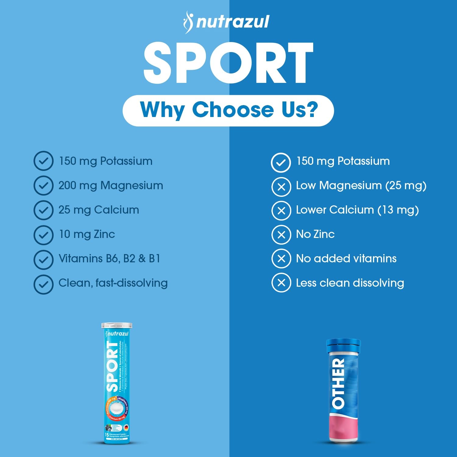 nutrazul Sports Effervescent Tablets, Electrolytes & 7 Vitamins & Minerals,…