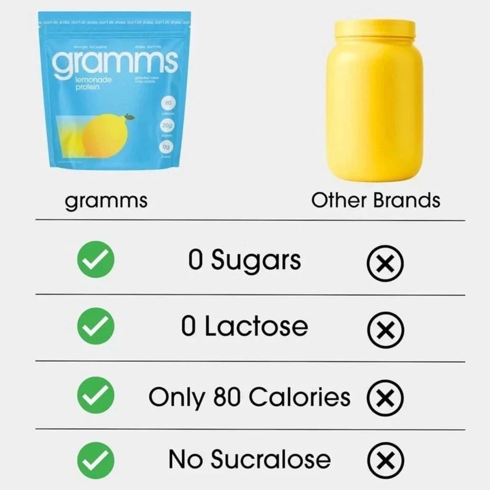 NEW Gramms Protein Powder Lemonade Protein Satiety Energy Support Women – 457g