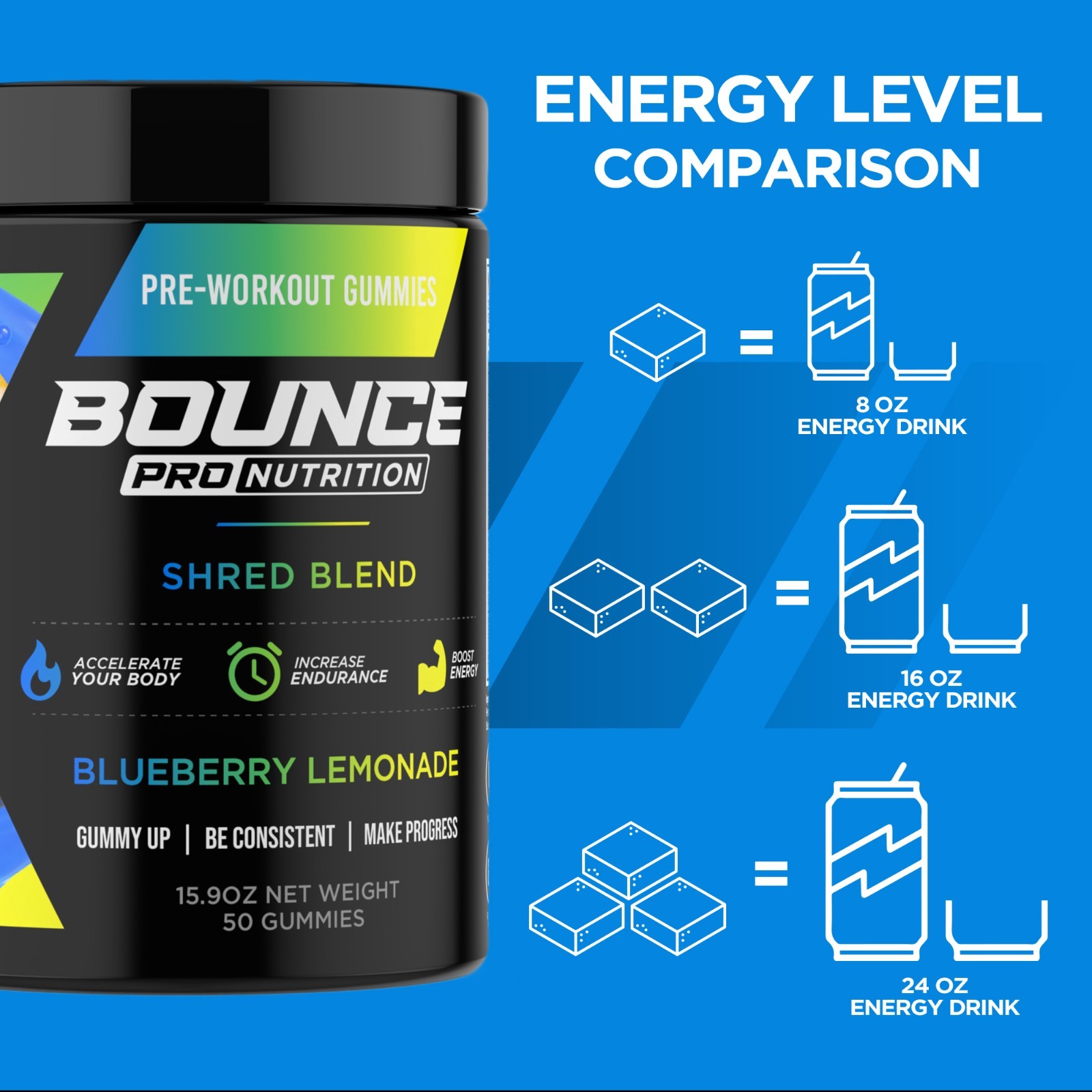 Pre-Workout Gummies – Shred Blend