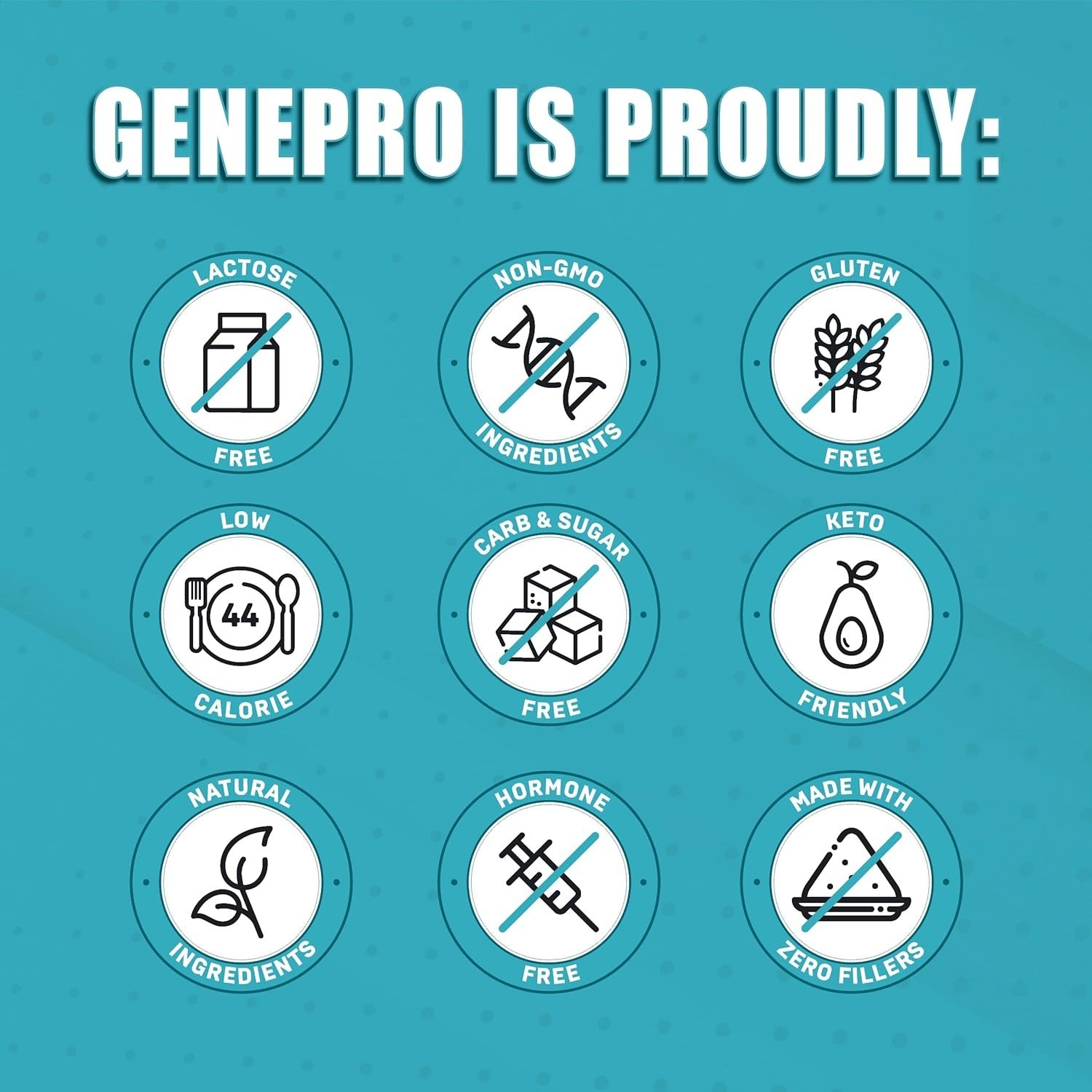 Premium GENEPRO GEN. 3 Unflavored Protein Powder – (4th Generation, 45 Servings)