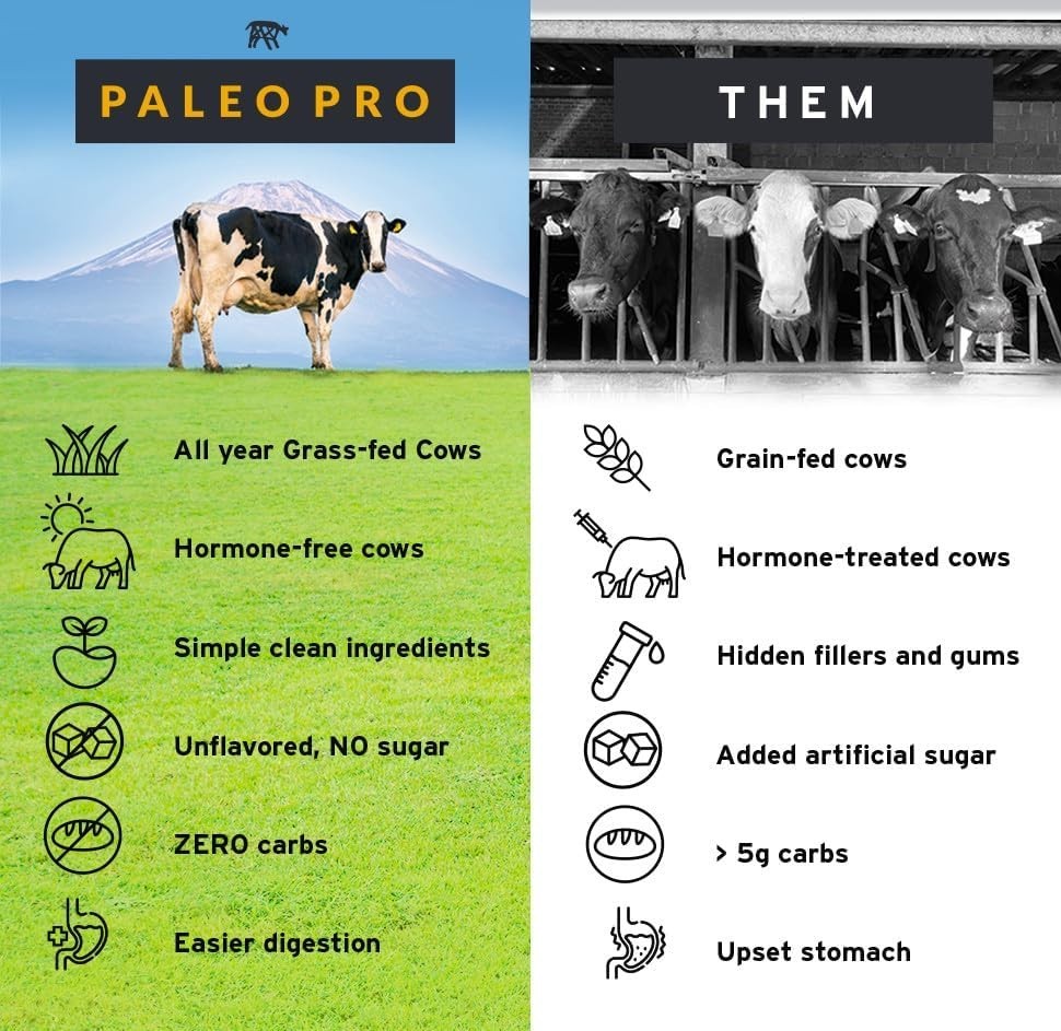 Sustainable Carnivore Protein – Aztec Vanilla, 15 Servings of No Sugar Nutrition
