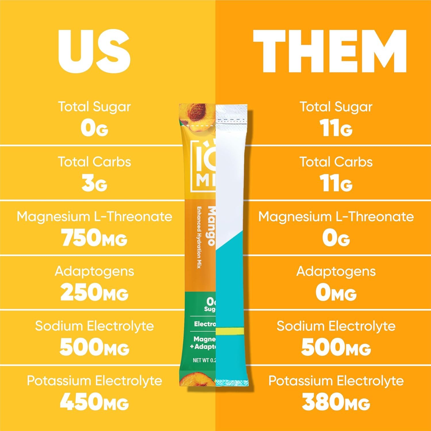 IQMIX Electrolyte Powder, Peach Mango, Sugar Free Keto Hydration Mix, 20ct