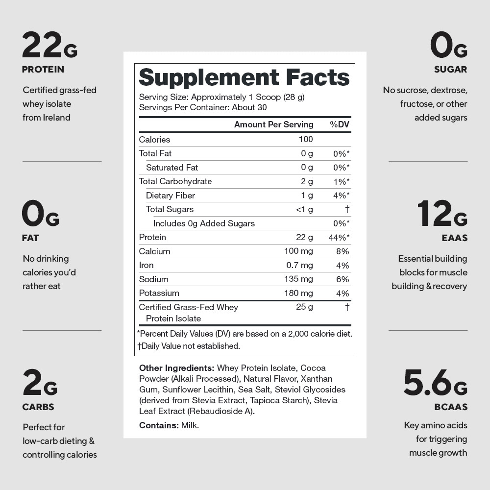 Whey Protein Isolate Chocolate Flavor Grass Fed High Protein Low Carb 30 Serving